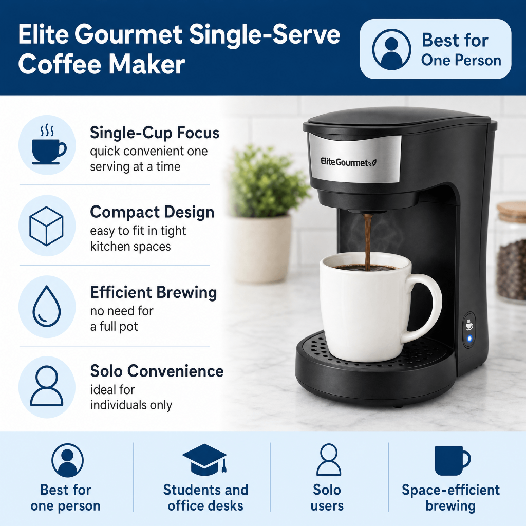 elite-gourmet-single-serve