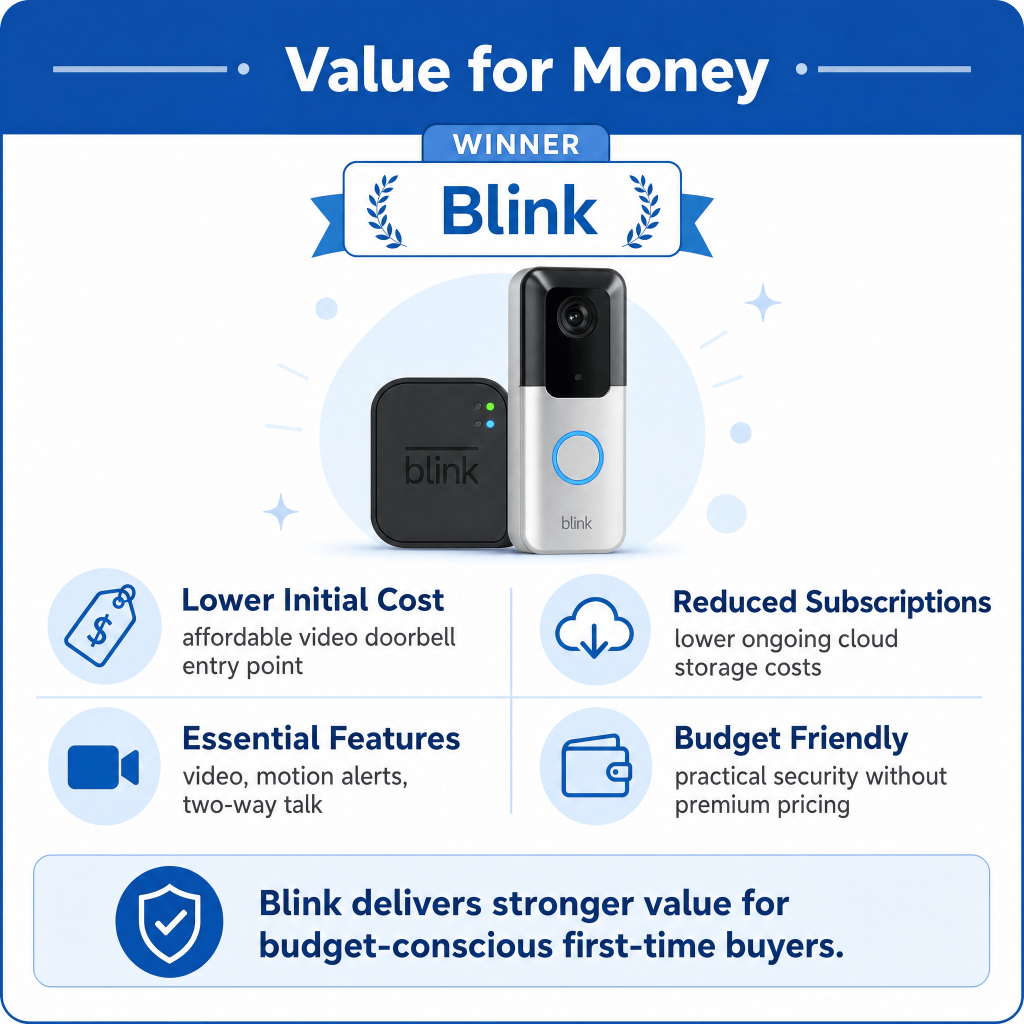 value-for-money