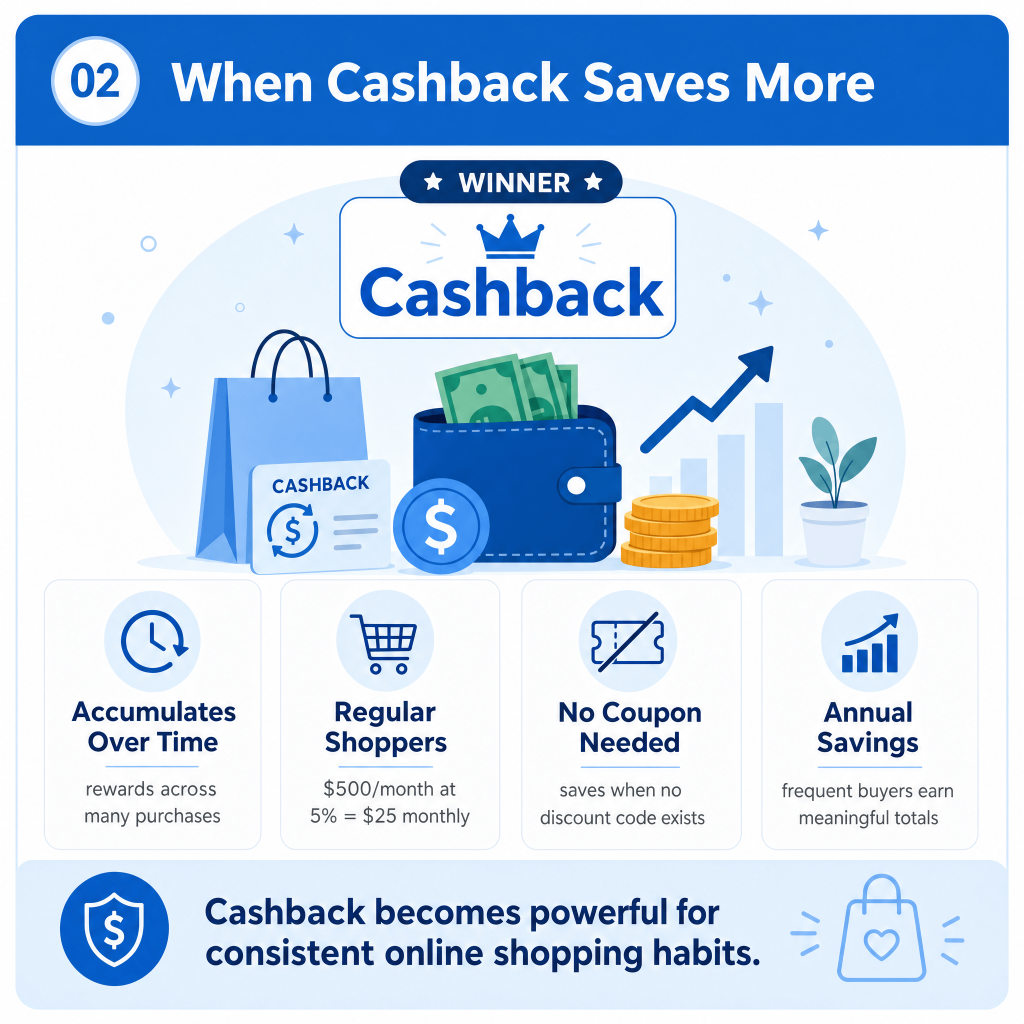 when-cashback-saves-more